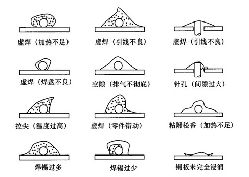 贴片加工回流焊接常见品质问题和解决对策